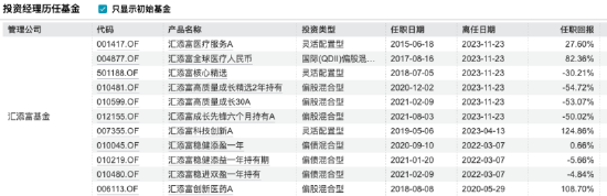 “选股专家”光环褪色:胡昕炜规模蒸发429亿、劳杰男任期跌超47%,2025年汇添富净利下滑8%