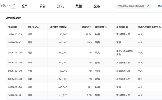 八年未减持终结,好太太侯鹏德套现2.74亿,总经理周亮、董秘李翔等多位高管减持 | 长三角资本局