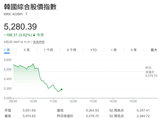 快速停火期望破灭?特朗普演讲震动市场:原油、美元齐涨 亚太股市转跌