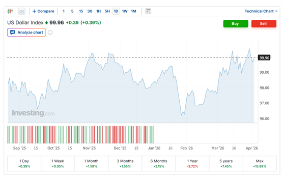 快速停火期望破灭?特朗普演讲震动市场:原油、美元齐涨 亚太股市转跌