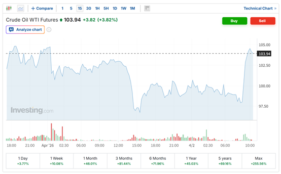 快速停火期望破灭?特朗普演讲震动市场:原油、美元齐涨 亚太股市转跌