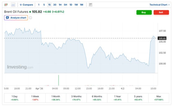 快速停火期望破灭?特朗普演讲震动市场:原油、美元齐涨 亚太股市转跌