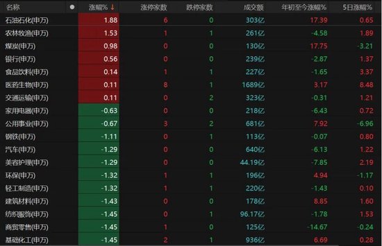 A股缩量下跌，原因找到了！
