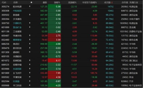 A股缩量下跌，原因找到了！
