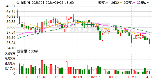 香山股份：2026年公司将以提质增效为核心，深化内优结构、外拓新品的双轮驱动策略