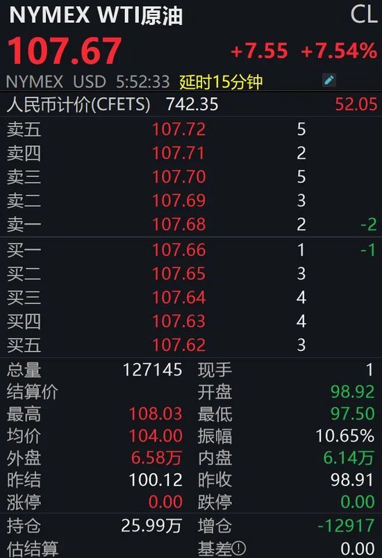 金银大跌、原油大涨，发生了什么？