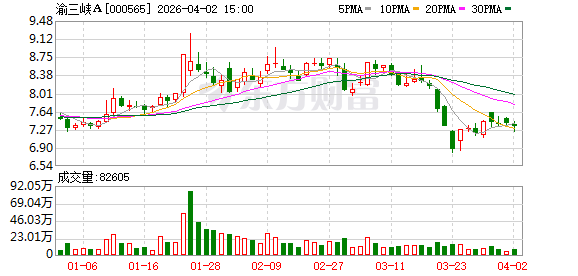 渝三峡A完成董事会换届 开启发展新阶段
