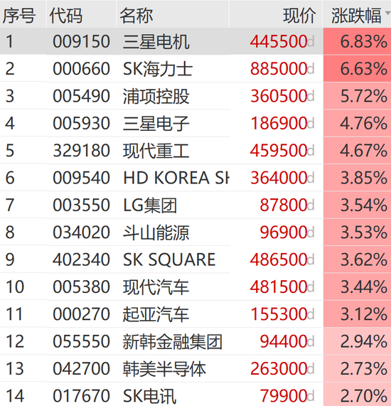 利好突袭!刚刚,暴涨900点!
