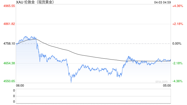 全球央行“囤金时代”结束了吗?