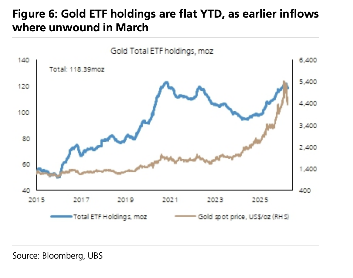 全球央行“囤金时代”结束了吗?