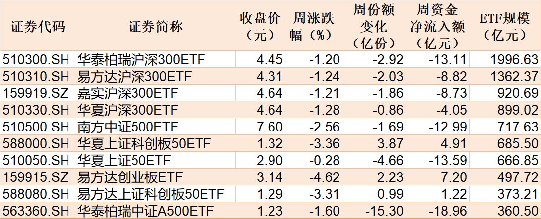 基民懵了！节前主力借ETF狂抛244亿元，强势的通信板块也被甩卖