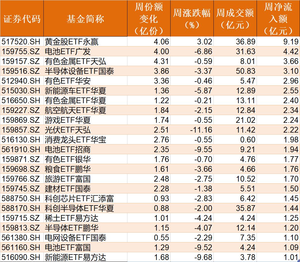基民懵了！节前主力借ETF狂抛244亿元，强势的通信板块也被甩卖