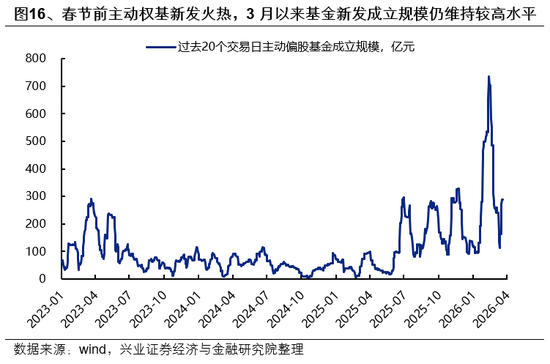 兴证策略：市场波动加大，各类资金动向如何？