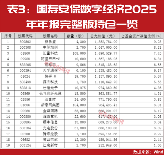 2026年二季度股市买啥?公募一季度领跑者们这样说