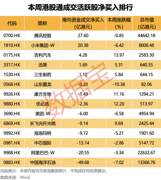 涨价来袭！300821，一季度预增近4倍！连续11周加仓，大资金盯上这只互联网巨头