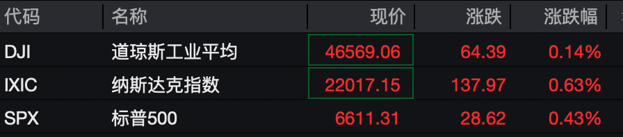 深夜突发！伊朗石油化工设施遭袭