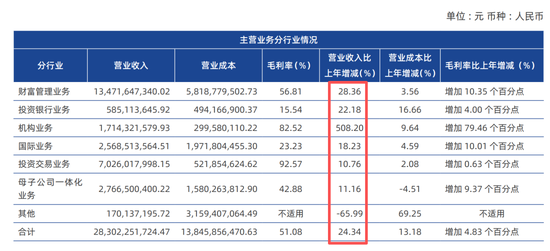 三年之约已到，银河证券投行业务咋样了？