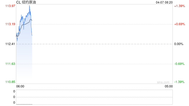 以军称空袭伊朗最大石油化工设施！国际油价开盘走高