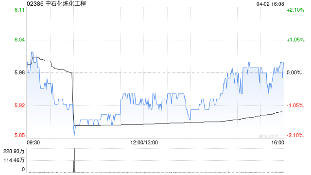 中石化炼化工程哈萨克斯坦丁二烯及橡胶项目签订EPC工程总承包合同