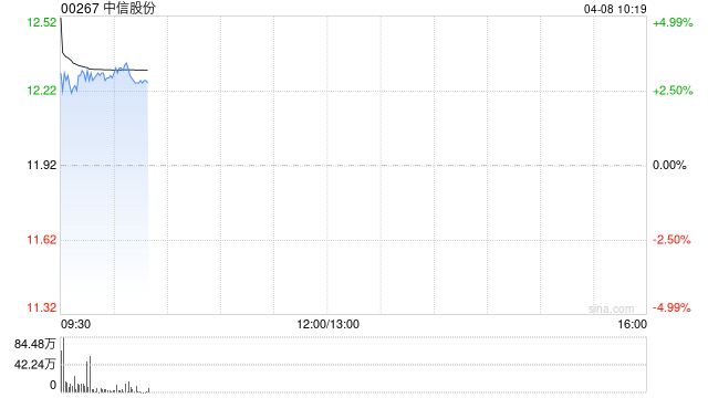 中信股份：中信金属首次公开发行部分限售股票将于4月10日起上市流通