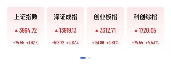 A股超5000股飘红，中际旭创涨超8%创新高，港股科网股暴力反弹，天数智芯狂飙26%