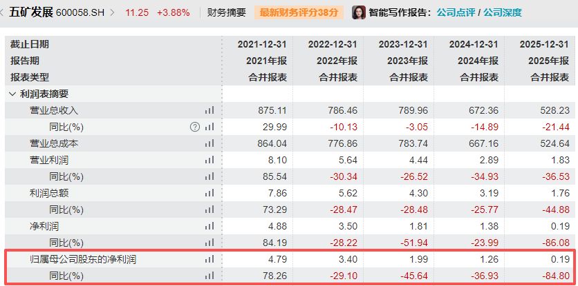 上任不足两年即辞职!五矿发展董事长提前“交棒”,2025年薪酬超130万元