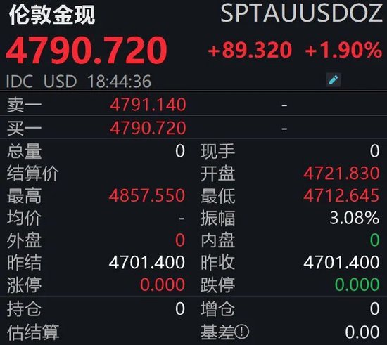 金价飙涨，油价重挫！后市怎么走？