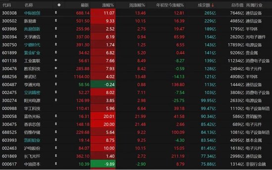 近5200股飘红！美伊停火引爆A股，这次能涨多久？