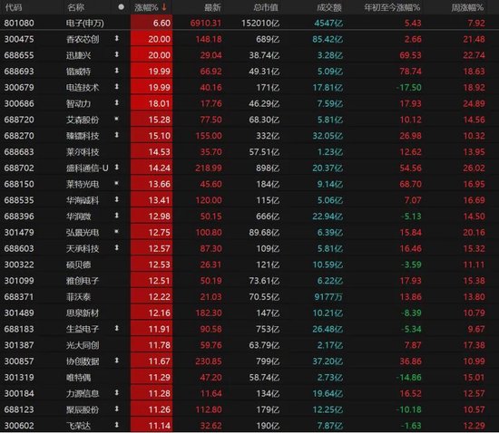 近5200股飘红！美伊停火引爆A股，这次能涨多久？