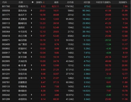 近5200股飘红！美伊停火引爆A股，这次能涨多久？