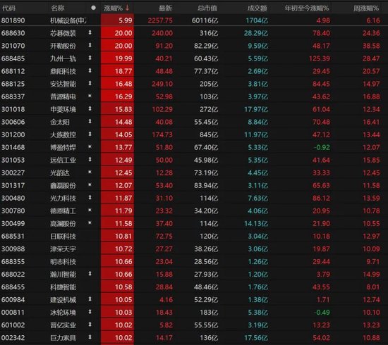 近5200股飘红！美伊停火引爆A股，这次能涨多久？