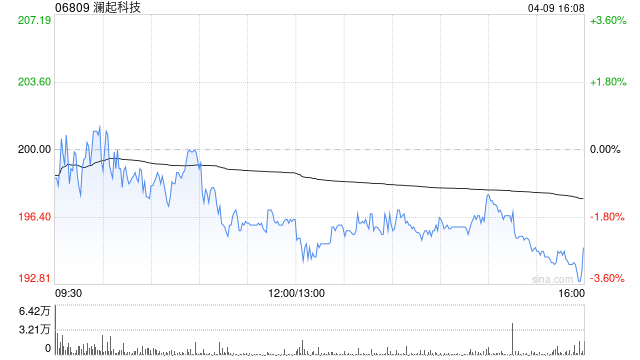 澜起科技认购总额6.96亿元的兴业银行结构性存款产品