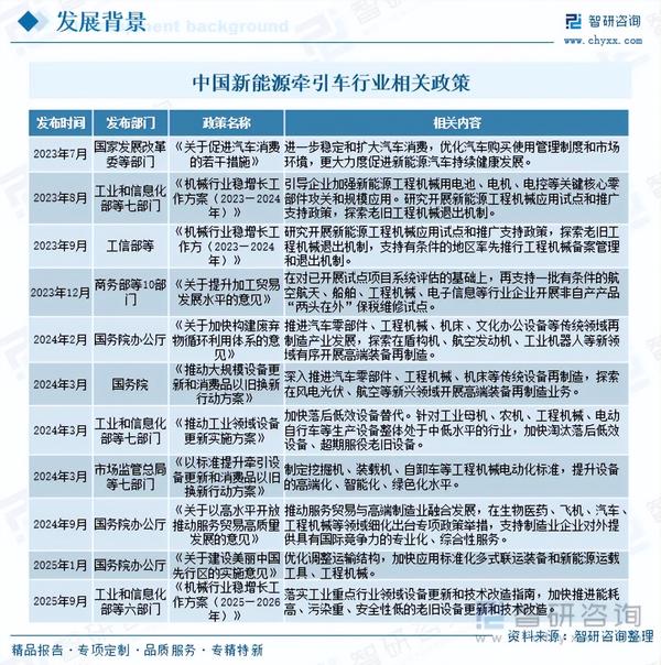 重磅发布！中国新能源牵引车行业市场竞争格局及未来发展前景研究报告