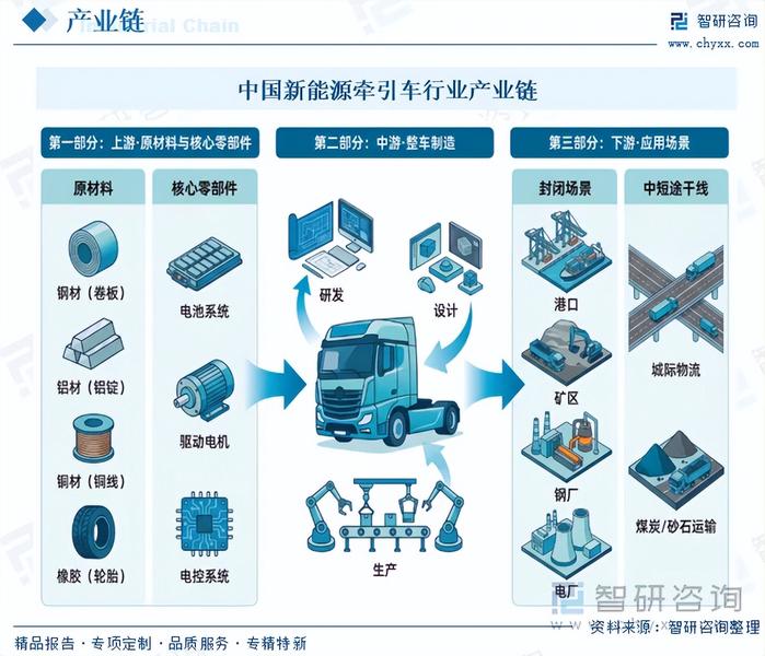重磅发布！中国新能源牵引车行业市场竞争格局及未来发展前景研究报告