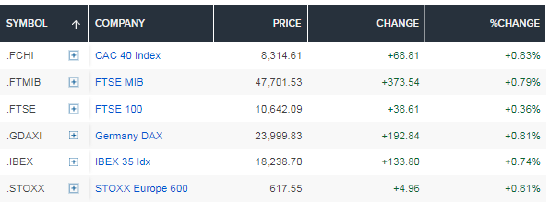 俄乌和平谈判进展消息传出，欧洲军工股下跌