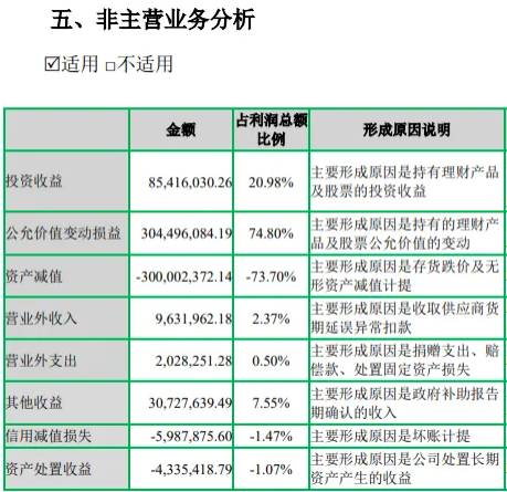 暴跌87%！中国男装“第一股”七匹狼，靠投资回血3亿