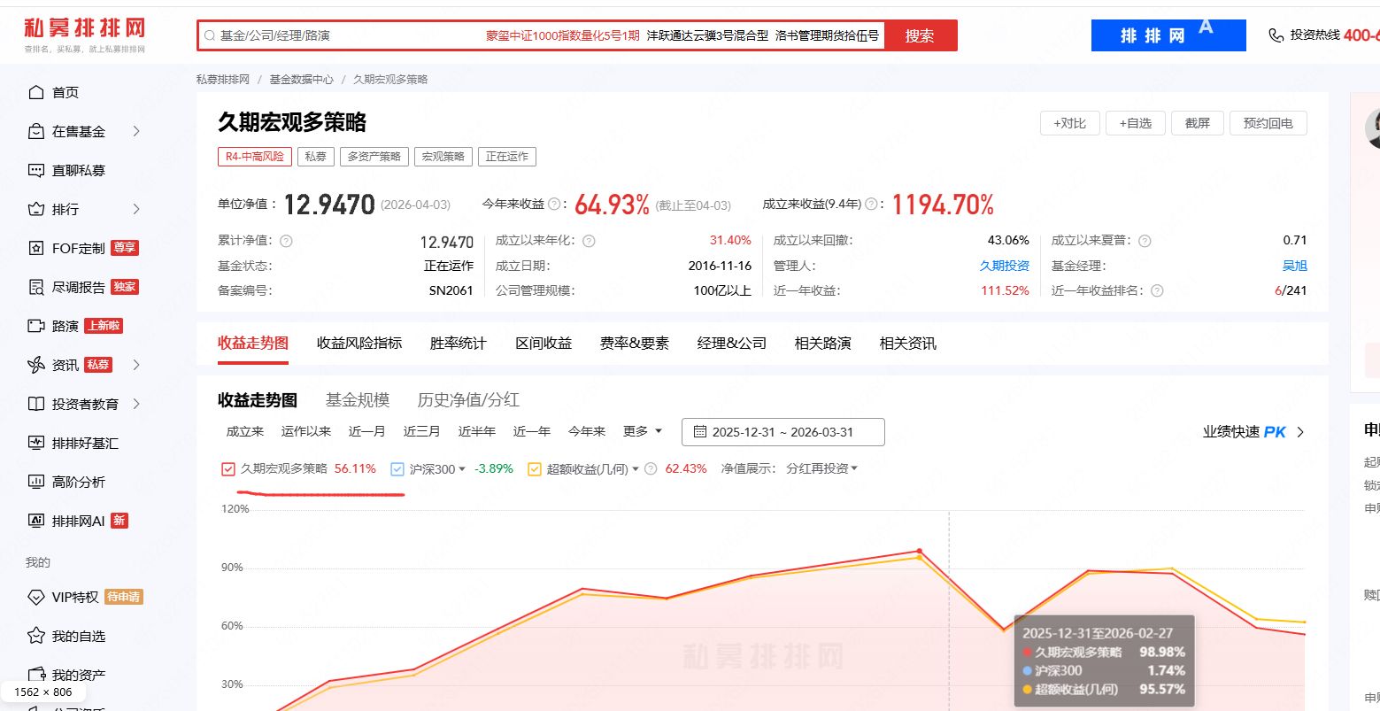 炸了！一季度私募备案激增60%，前12名被百亿量化包揽，百亿量化明汯投资备案89只领跑