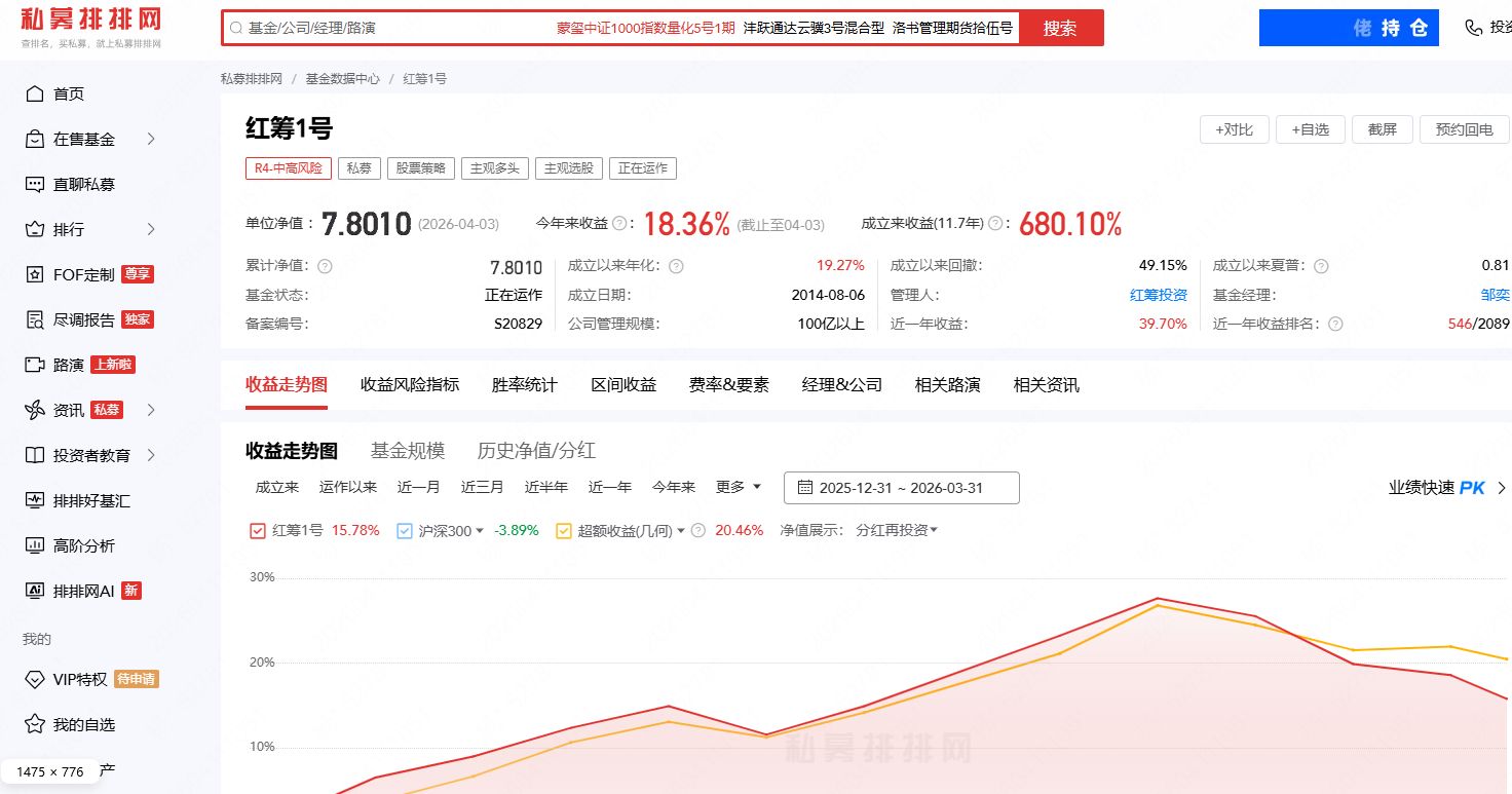 炸了！一季度私募备案激增60%，前12名被百亿量化包揽，百亿量化明汯投资备案89只领跑