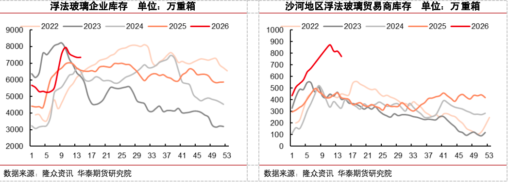 冷修加速，能否扭转玻璃市场弱势？