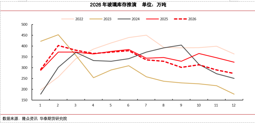 冷修加速，能否扭转玻璃市场弱势？