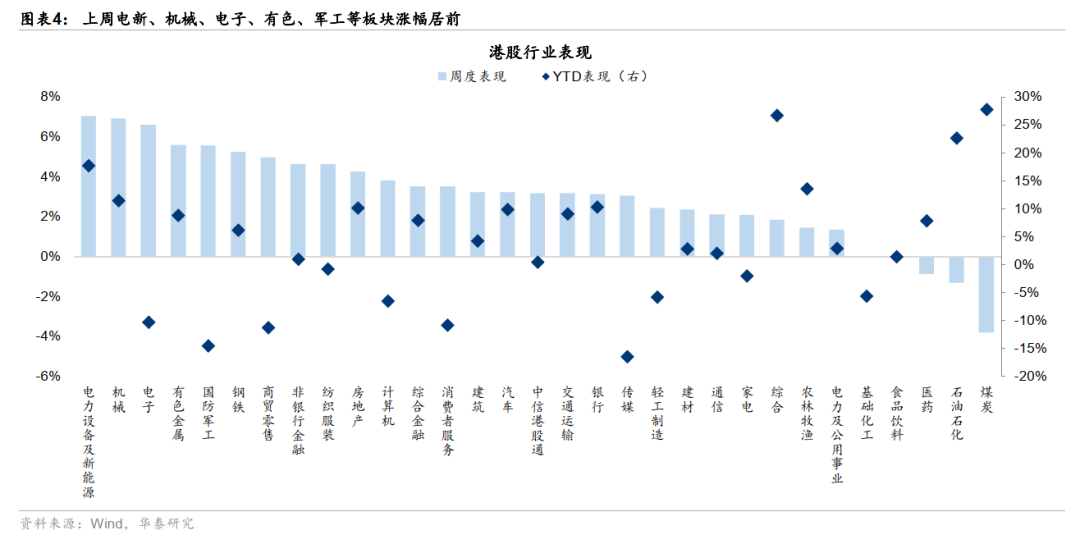 华泰港股策略:反弹后回归结构性交易