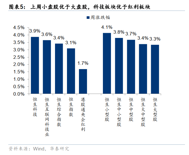 华泰港股策略:反弹后回归结构性交易