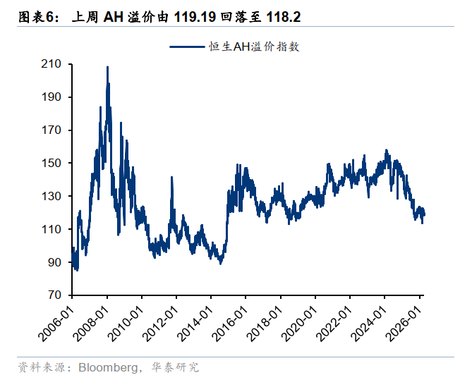 华泰港股策略:反弹后回归结构性交易