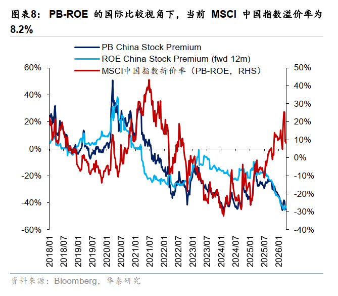 华泰港股策略:反弹后回归结构性交易