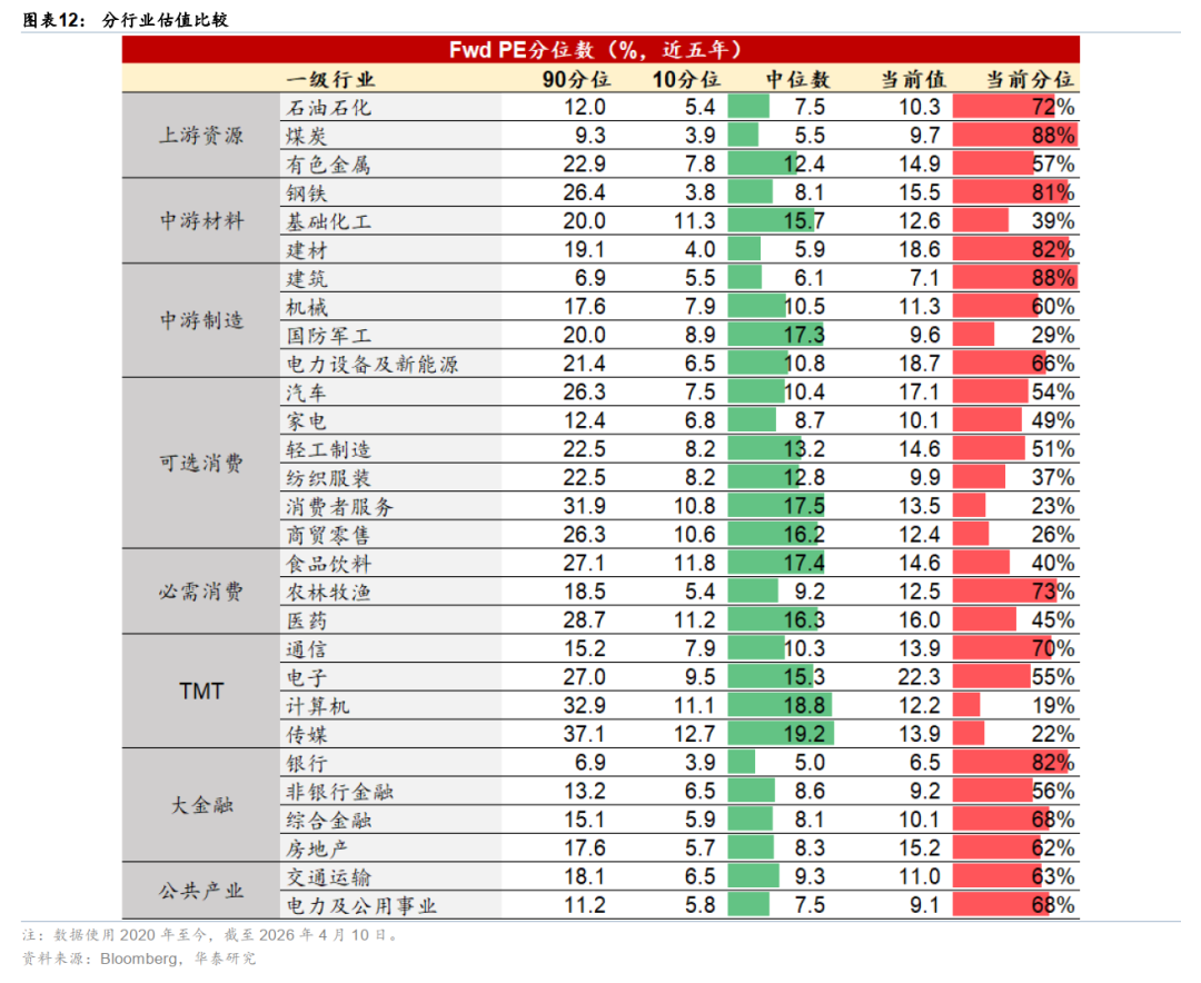 华泰港股策略:反弹后回归结构性交易