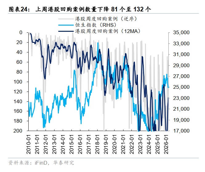华泰港股策略:反弹后回归结构性交易