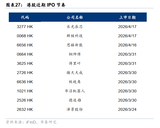 华泰港股策略:反弹后回归结构性交易