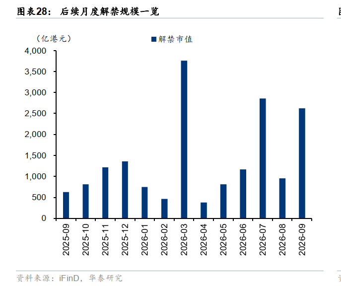 华泰港股策略:反弹后回归结构性交易