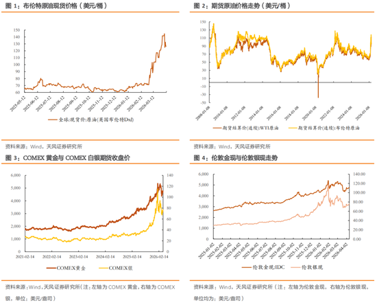 天风策略：特朗普TACO了吗？