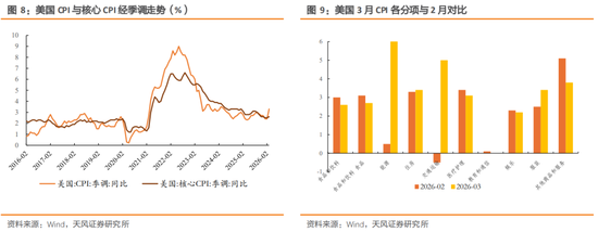 天风策略：特朗普TACO了吗？